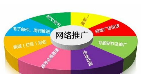 企業(yè)網(wǎng)絡(luò)營(yíng)銷(xiāo)技巧：留住客戶(hù)提高銷(xiāo)售