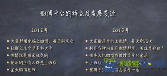 微博平臺(tái)特點(diǎn)