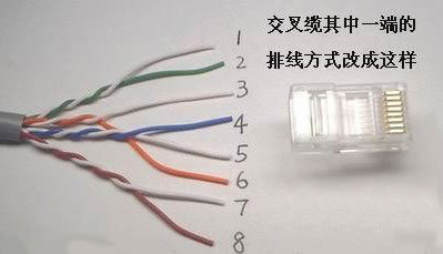 網(wǎng)線標準線序